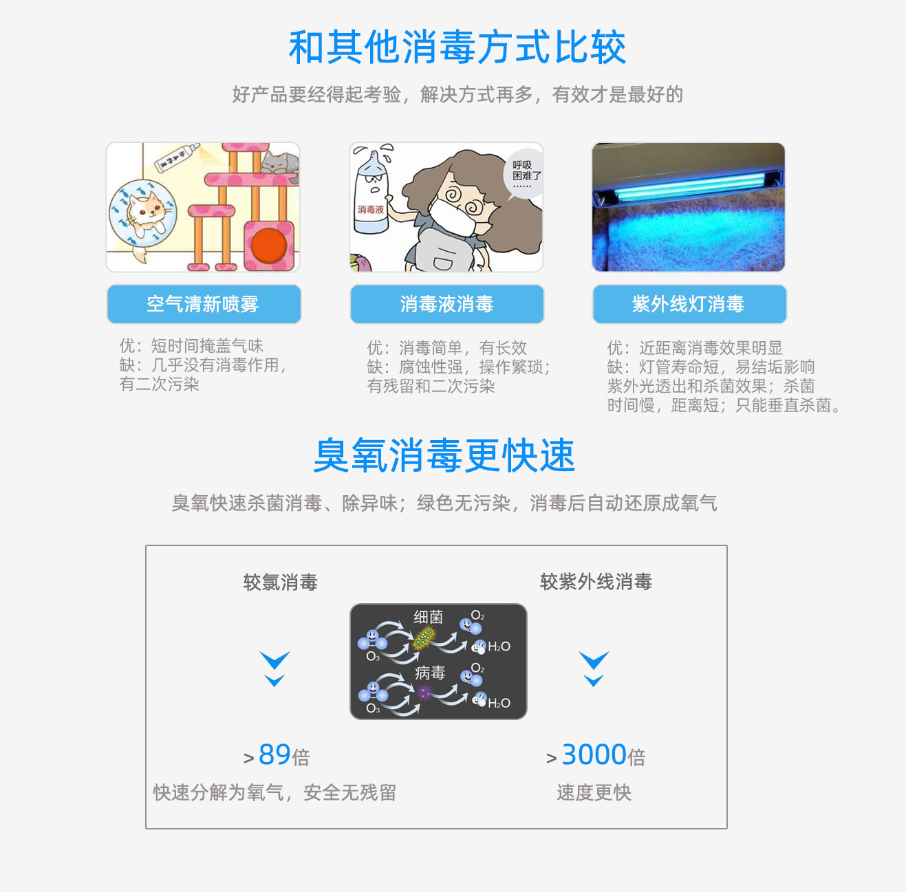 學(xué)校，酒店移動(dòng)式臭氧消毒機(jī)(圖13)